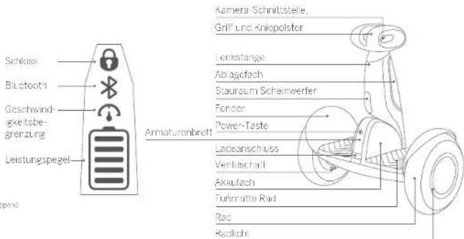 NINEBOT miniPLUS - Diagramm - 1