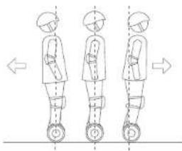 NINEBOT miniPLUS - ATTENZIONE - 3
