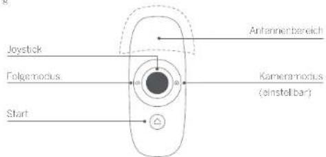 NINEBOT miniPLUS - Diagramm - 2