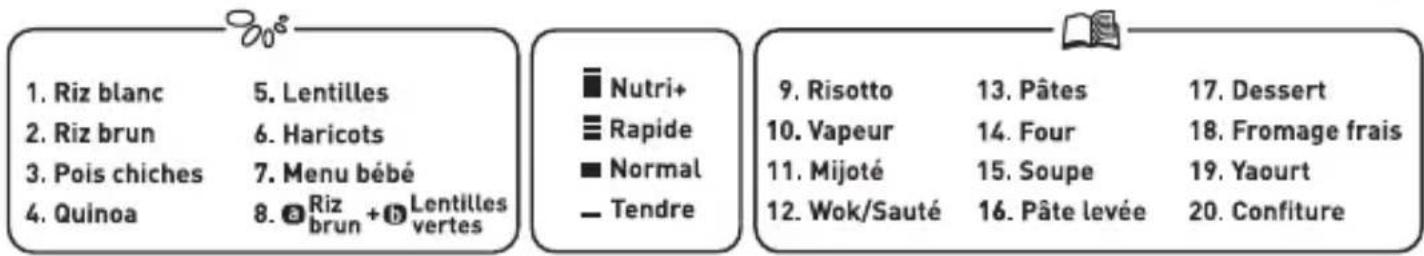 1. Riz blanc 2. Riz brun 3. Pois chiches 4. Quinoa 5. Lentilles 6. Haricots 7. Menu bébé 8. Riz brun + Lentilles vertes Nutri+ Rapide Normal Tendre 9. Risotto 10. Vapeur 11. Mijoté 12. Wok/Sauté 13. Pâtes 14. Four 15. Soupe 16. Pâte levée 17. Dessert 18. Fromage frais 19. Yaourt 20. Confiture