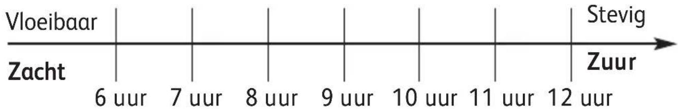 MOULINEX Multicook & Grains MK900100 - Fermentatietijd - 1