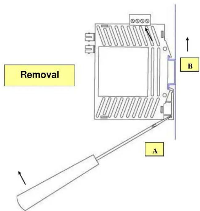 Red Lion EB-PSE-24V-1B - Recommended DIN rail removal steps: - 2