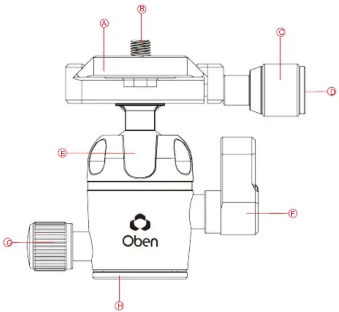 Oben CTT-1000 - Warnings 15 - 3