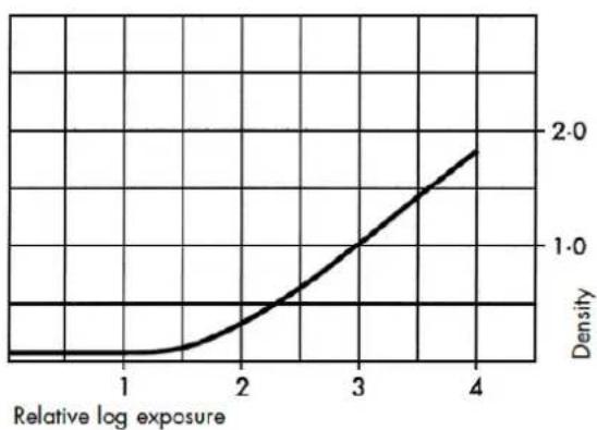 Ilford Delta 100 - Processing at Different Temperatures - 3