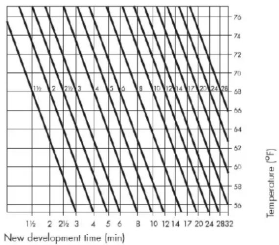 Ilford SFX 200 - Processing at Different Temperatures - 2