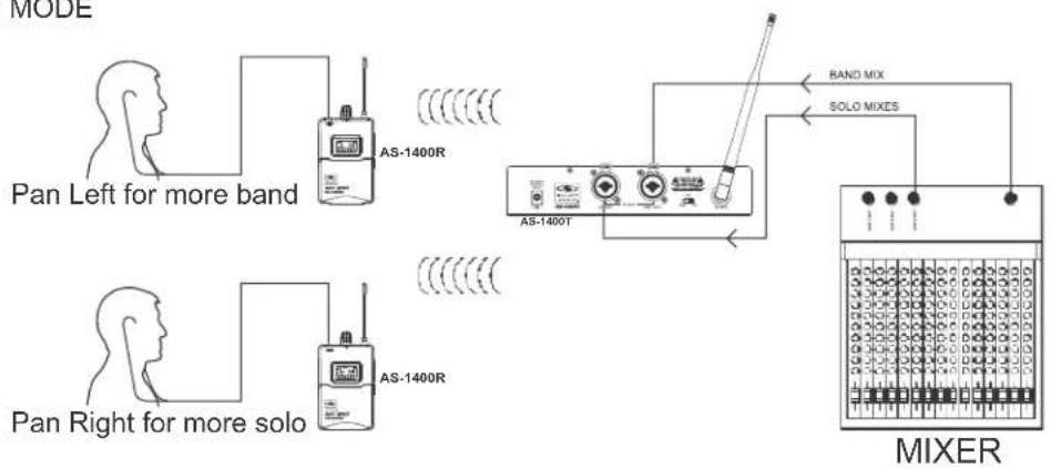 Galaxy Audio AS-1400 - Pan Control: - 3