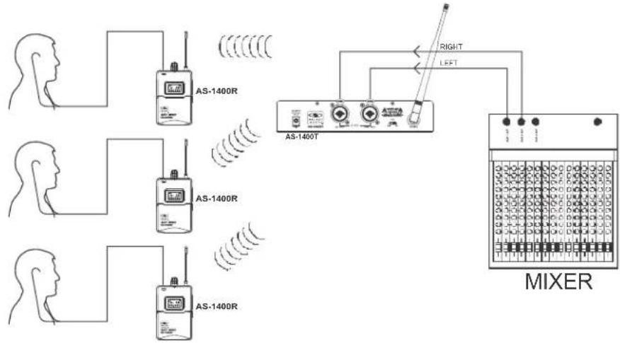Galaxy Audio AS-1400 - Pan Control: - 1