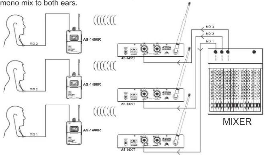 Galaxy Audio AS-1400 - Pan Control: - 2