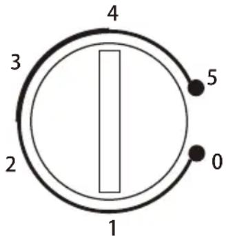 4 3 2 1 5 0