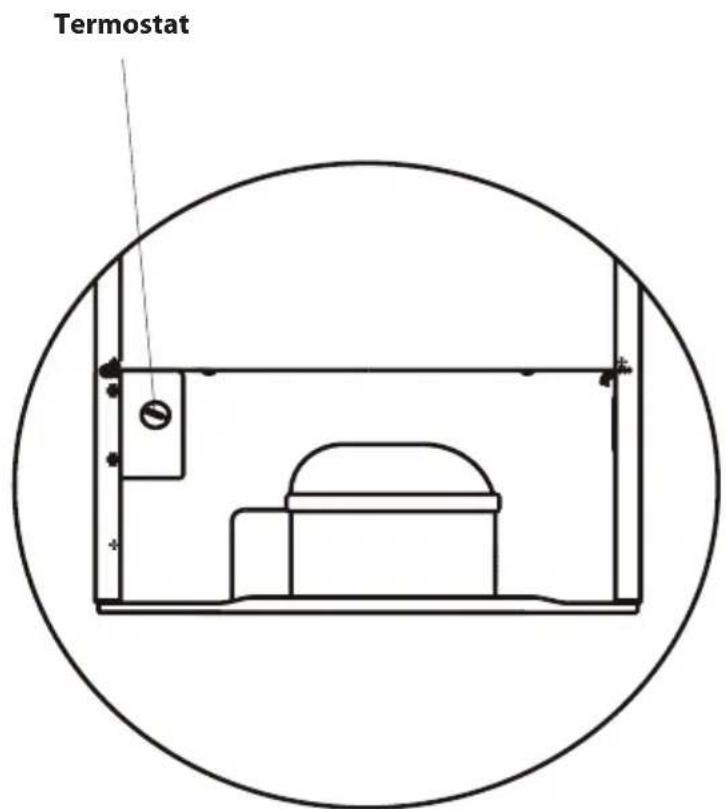 Termostat