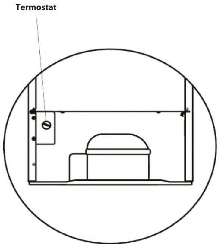 Termostat