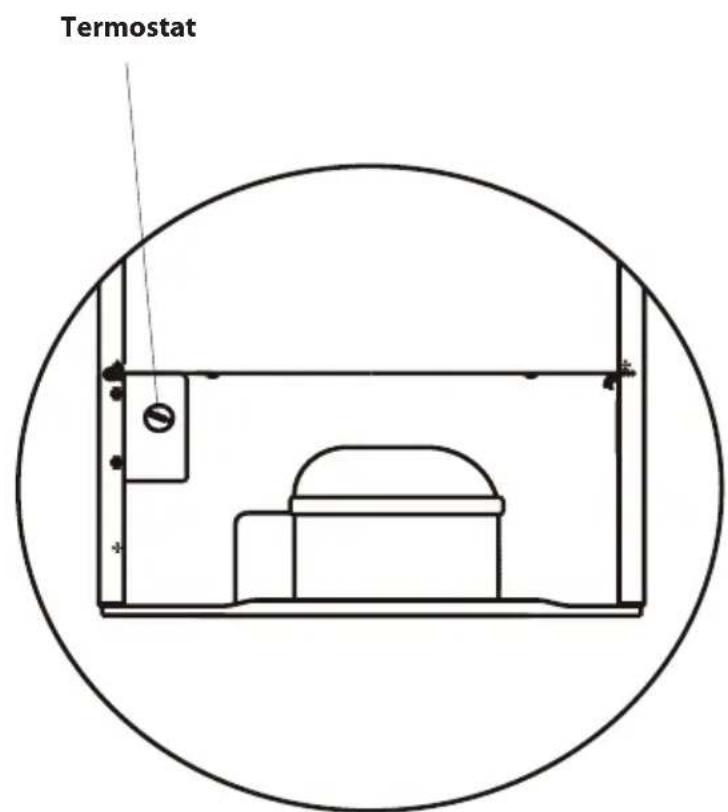 Termostat