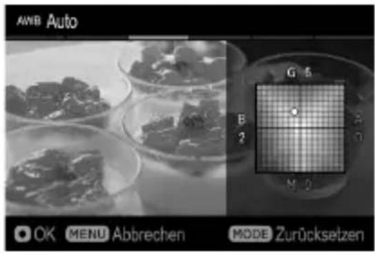 AWB Auto G 5 B 2 A O M 0 OK MENU Abbrechen MODE Zurücksetzen