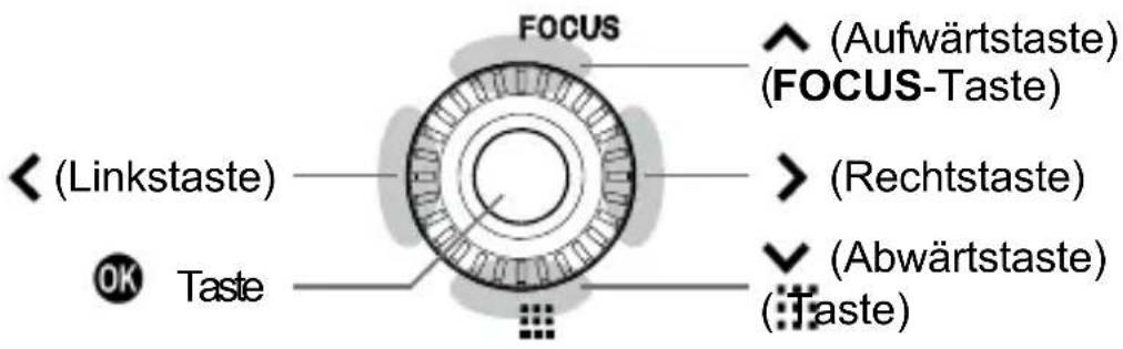 FOCUS (Aufwärtstaste) (FOCUS-Taste) ◀ (Linkstaste) >(Rechtstaste) OK Taste ▶ (Abwärtstaste) (*Taste)