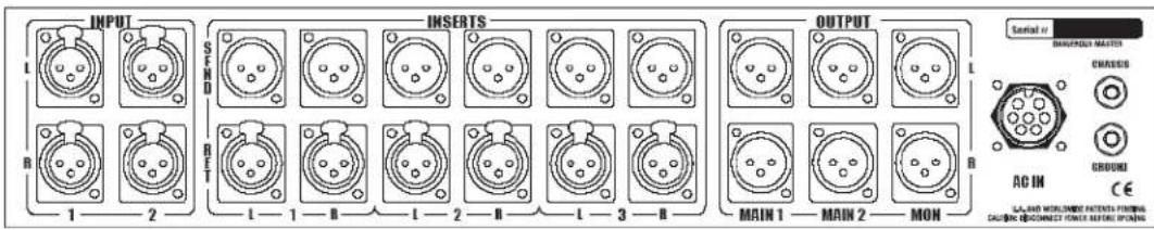 Dangerous Music Master - Rear panel connectors - 1