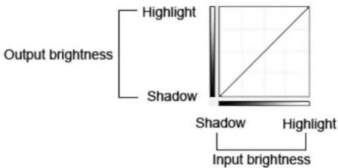 CANON Maxify MB2120 - Reading Tone Curves - 1
