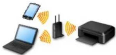 CANON Maxify MB2120 - - Connection Using a Wireless Router - 1