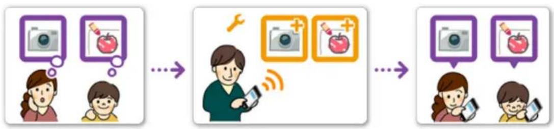 CANON Maxify MB2120 - If Father, Mother, and Child Want to Manage Apps Individually - 1