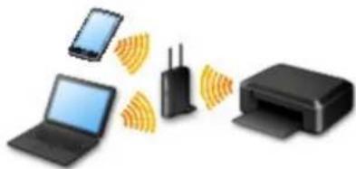 CANON Maxify MB2120 - Wireless Connection - 1