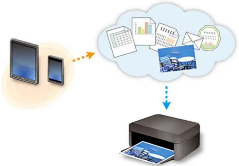 CANON Maxify MB2120 - Using PIXMA/MAXIFY Cloud Link - 1