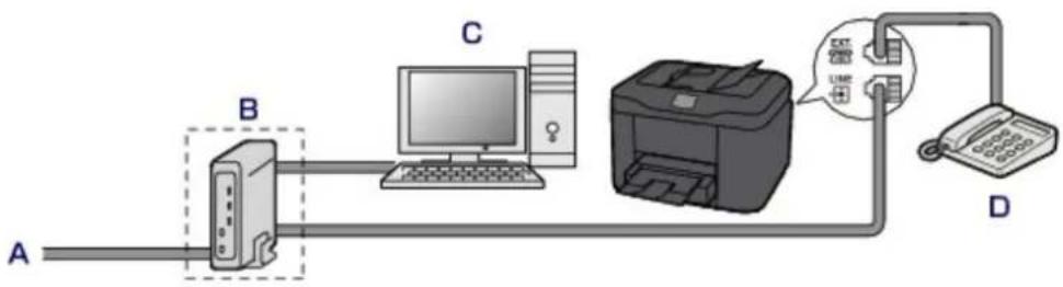 CANON Maxify MB2120 - - Connecting to an xDSL - 1