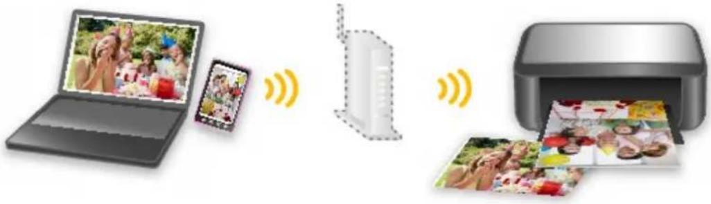CANON Maxify MB2120 - Connect Wirelessly in "Direct Connection" - 1