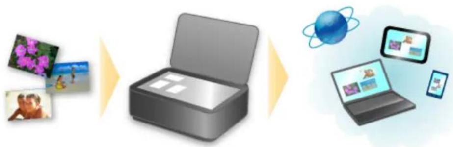 CANON Maxify MB2120 - Online Storage Integration Function - 1