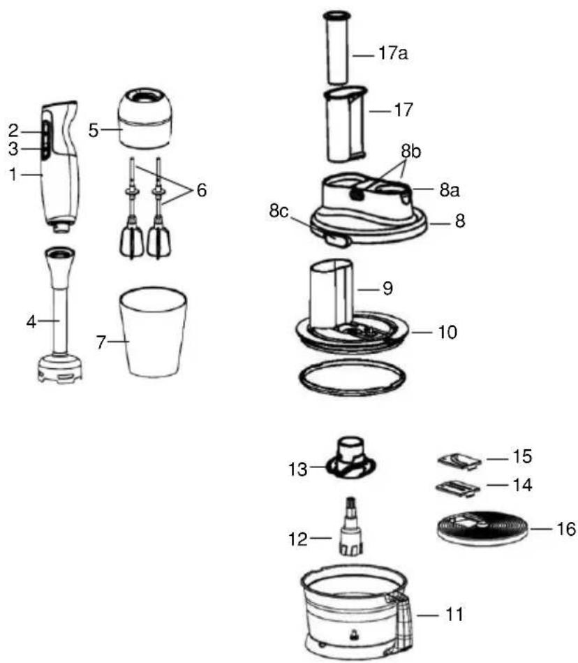 FAKIR Mr. Chef Quadro - Instructions For Use - 1