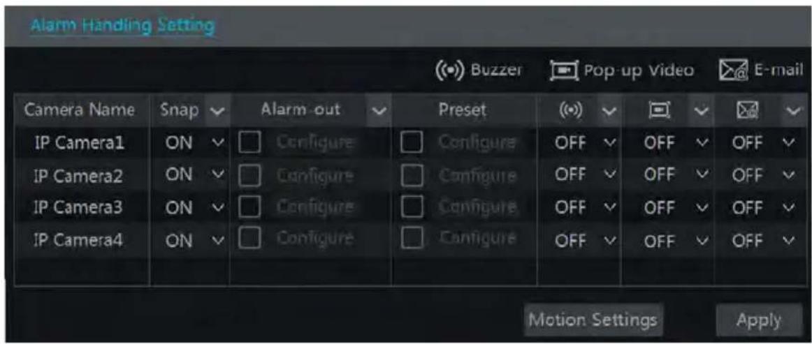 Monacor ELIPR-8 - Motion Alarm Handling Configuration - 1