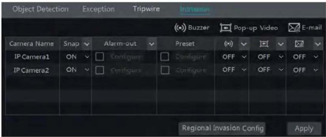 Monacor ELIPR-8 - Intrusion Detection Alarm Handling Configuration: - 1