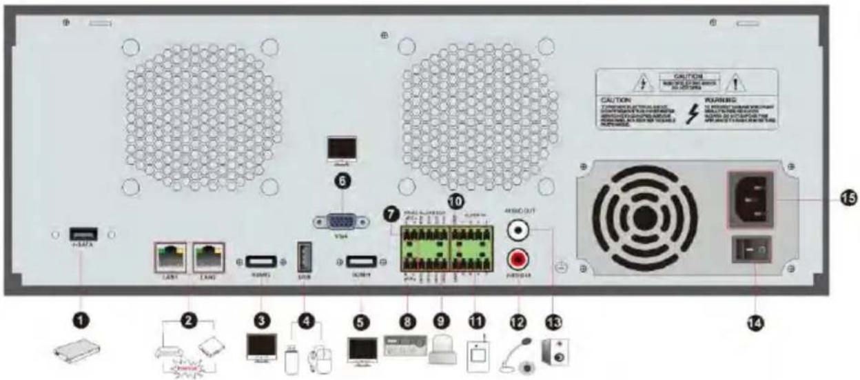Monacor ELIPR-8 - Rear Panel Descriptions - 5