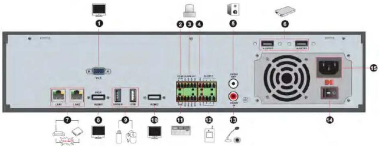 Monacor ELIPR-8 - Rear Panel Descriptions - 3