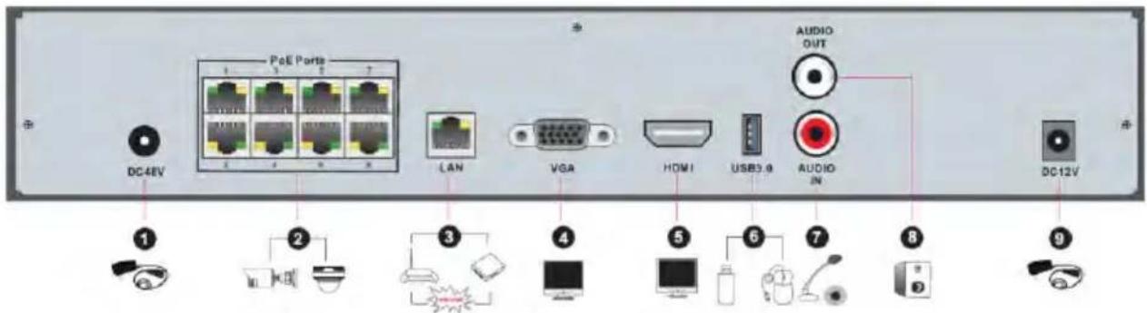 Monacor ELIPR-8 - Rear Panel Descriptions - 4