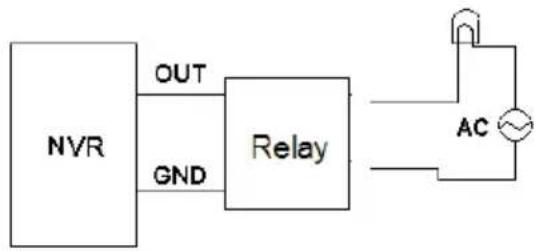Monacor ELIPR-8 - - Alarm Connections - 5