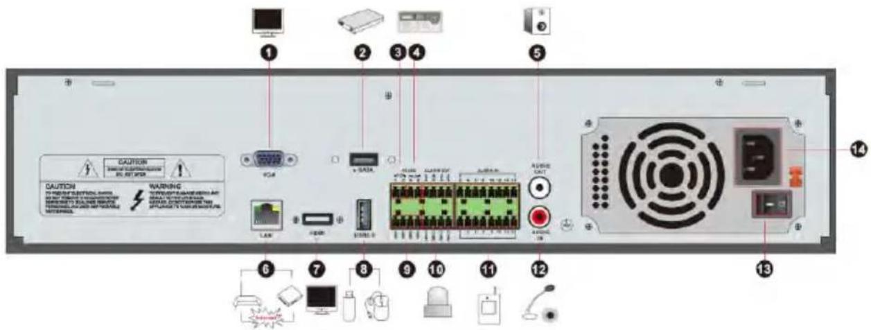 Monacor ELIPR-8 - Rear Panel Descriptions - 2