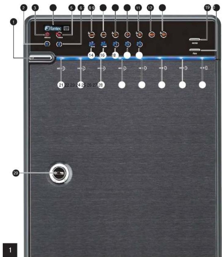 Fiantec 19 0 12 11 12 8 9 6 7 6 5 4 3 2 1 0 1 2 3 1 5 6 7 8 9 14 16 18 Hertz PAN 21 22 23 24 25 26 27 28 29