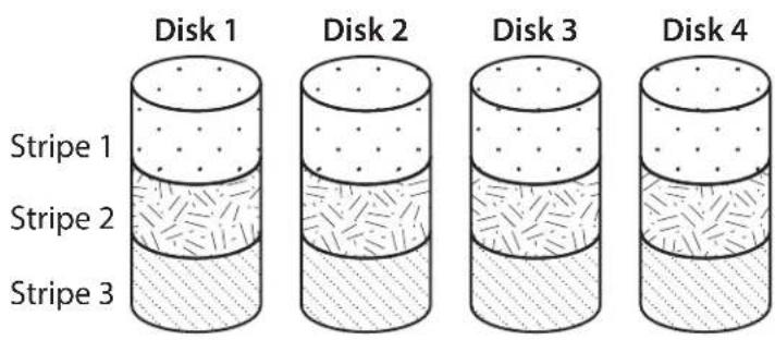 Sonnet Fusion R400 - Span: Concatenation, Volume Spans Four Drives - 1