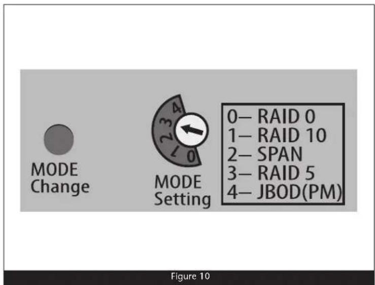Sonnet Fusion R400 - Select Drive Mode - 2