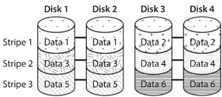 Sonnet Fusion R400 - Span: Concatenation, Volume Spans Four Drives - 2
