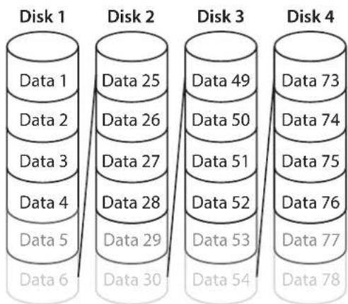 Sonnet Fusion R400 - Span: Concatenation, Volume Spans Four Drives - 3