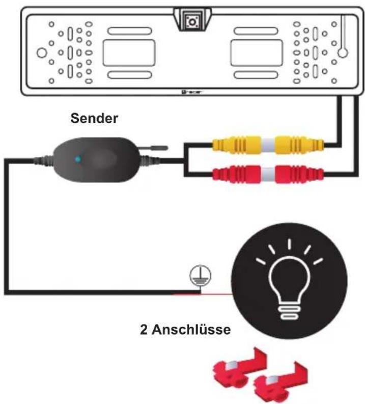 Sender 2 Anschlüsse