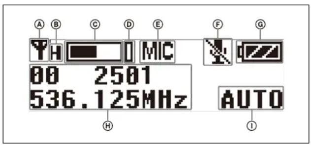 A B C D E F G Y H MIC 80 2501 536.125MHz AUTO H I