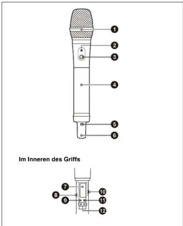 Im Inneren des Griffs