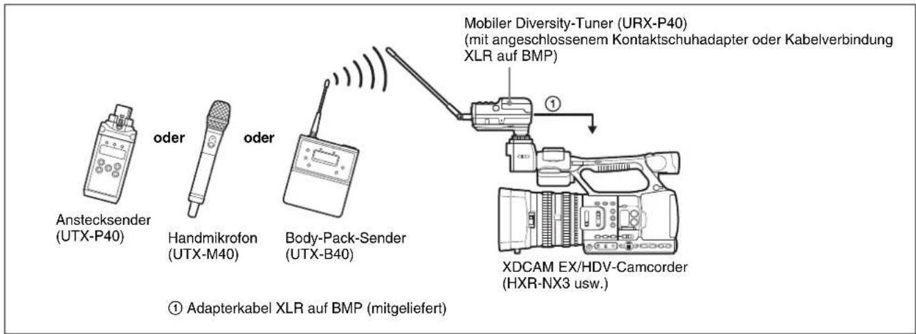 SONY UTX-B40 - Beispiel für die Systemkonfiguration - 1