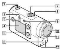 SONY HDR-AS300 - Name of main parts - 1
