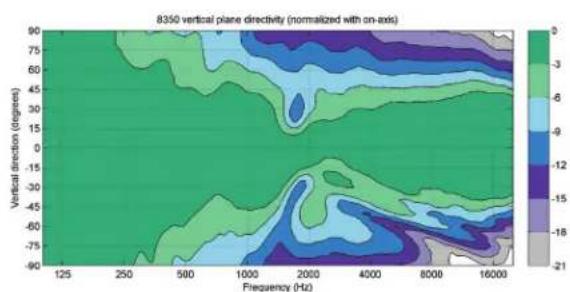 GENELEC 8350A - Compliance to FCC Rules - 2