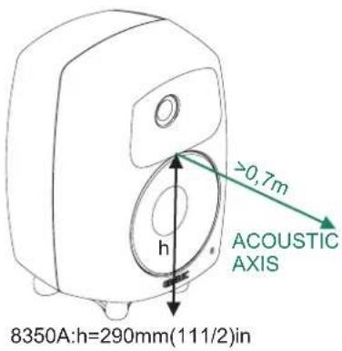 8350A:h=290mm(111/2)in h >0,7m ACOUSTIC AXIS