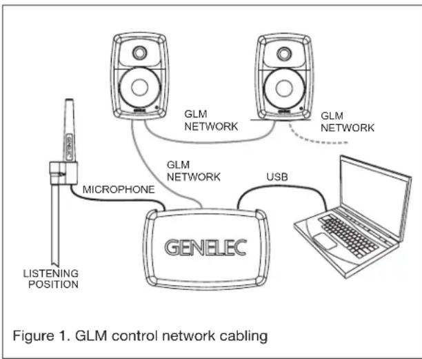 GENELEC 8350A - System setup using GLM™ Control Network - 1