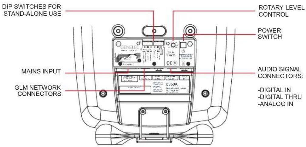 DIP SWITCHES FOR STAND-ALONE USE MAINS INPUT GLM NETWORK CONNECTORS 8350A ROTARY LEVEL CONTROL POWER SWITCH AUDIO SIGNAL CONNECTORS: -DIGITAL IN -DIGITAL THRU -ANALOG IN