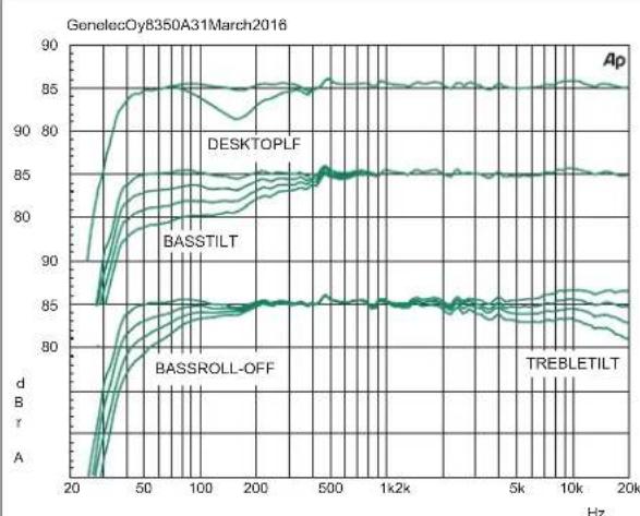 GENELEC 8350A - Maintenance - 1